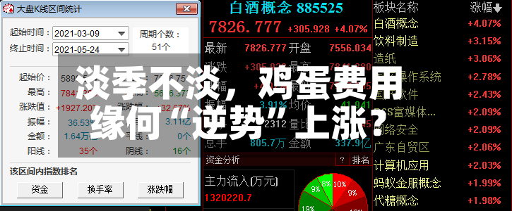 淡季不淡，鸡蛋费用缘何“逆势	”上涨？-第2张图片