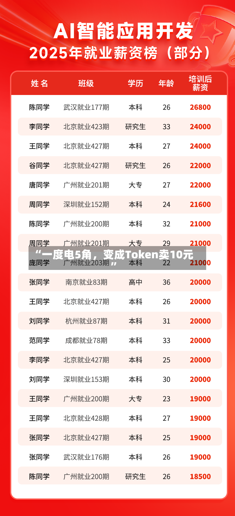 “一度电5角，变成Token卖10元”-第3张图片