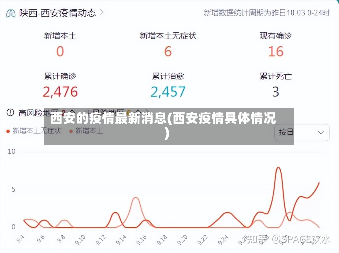西安的疫情最新消息(西安疫情具体情况)-第2张图片
