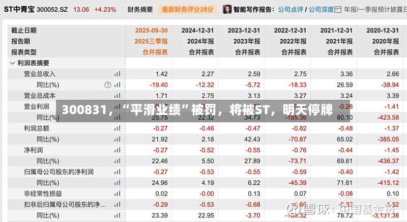 300831，“平滑业绩	”被罚，将被ST	，明天停牌-第2张图片