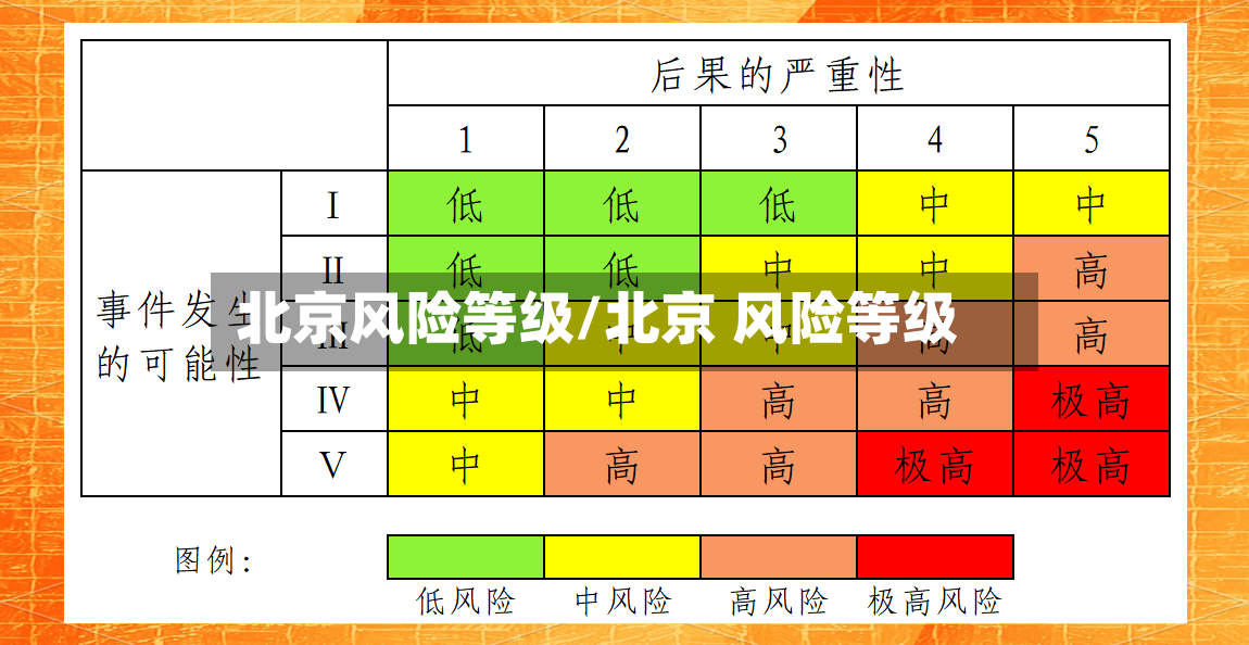 北京风险等级/北京 风险等级-第2张图片