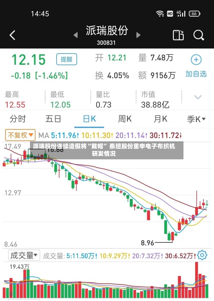 派瑞股份连续造假将“戴帽” 泰坦股份重申电子布织机研发情况-第3张图片