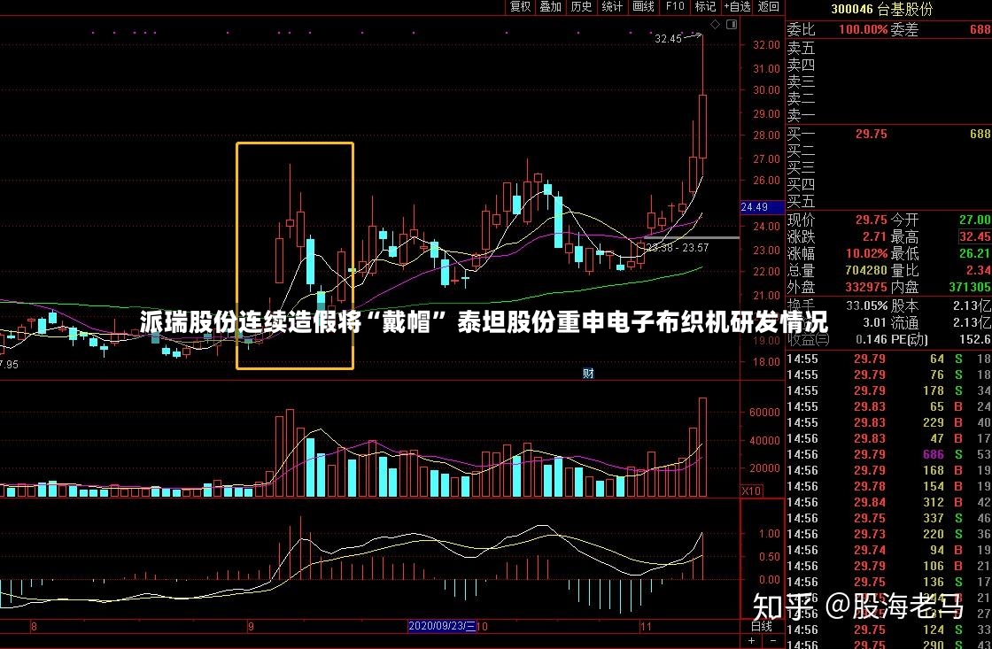派瑞股份连续造假将“戴帽” 泰坦股份重申电子布织机研发情况-第2张图片