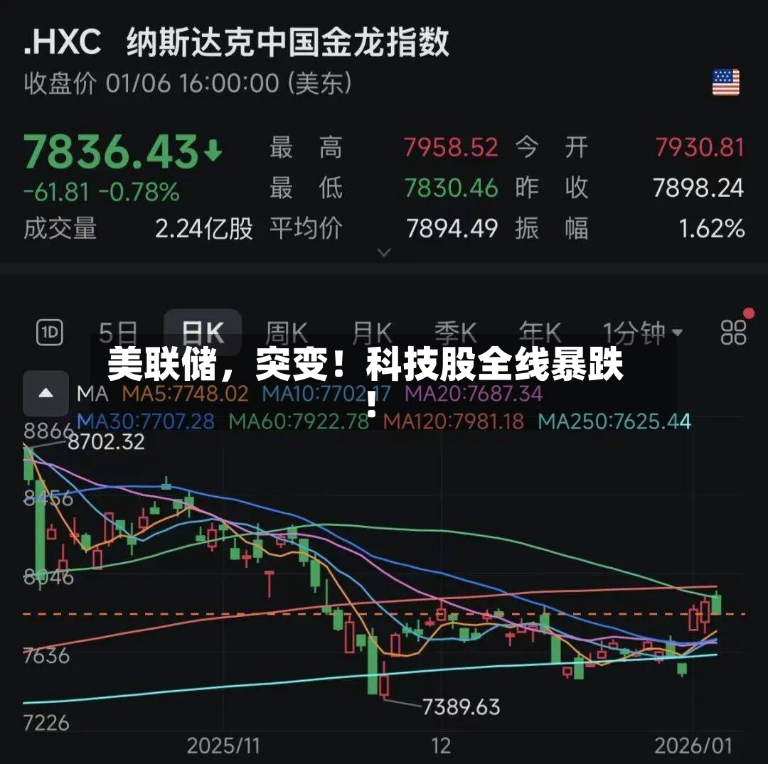 美联储，突变！科技股全线暴跌！-第2张图片
