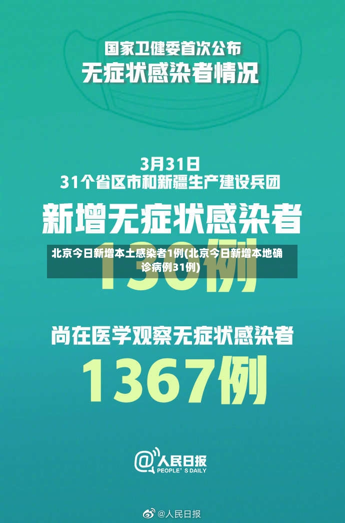 北京今日新增本土感染者1例(北京今日新增本地确诊病例31例)