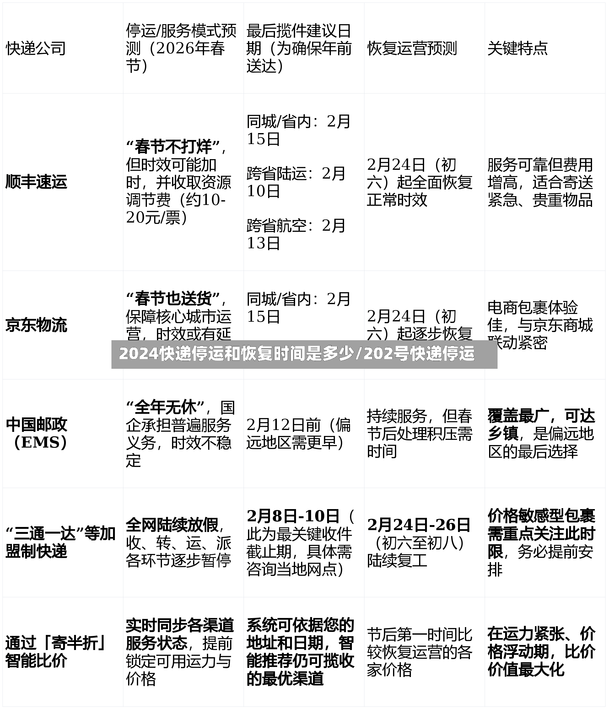 2024快递停运和恢复时间是多少/202号快递停运-第2张图片