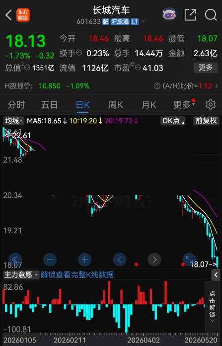 豫光金铅：公司高度重视市值管理工作	，始终以提升经营业绩为核心-第2张图片