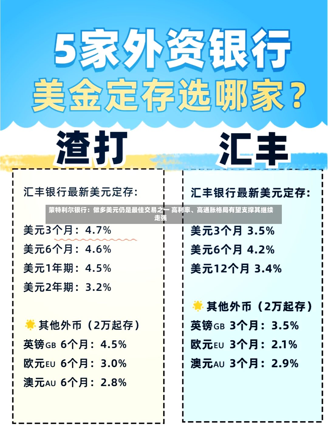 蒙特利尔银行：做多美元仍是最佳交易之一 高利率、高通胀格局有望支撑其继续走强-第2张图片