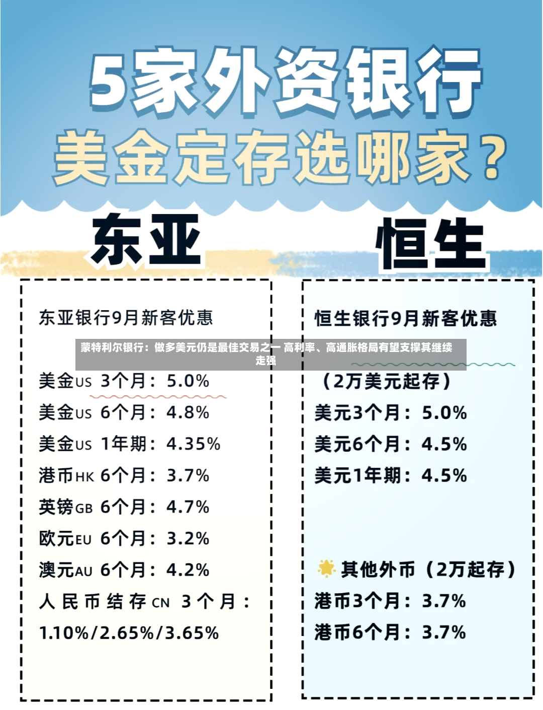 蒙特利尔银行：做多美元仍是最佳交易之一 高利率、高通胀格局有望支撑其继续走强-第3张图片