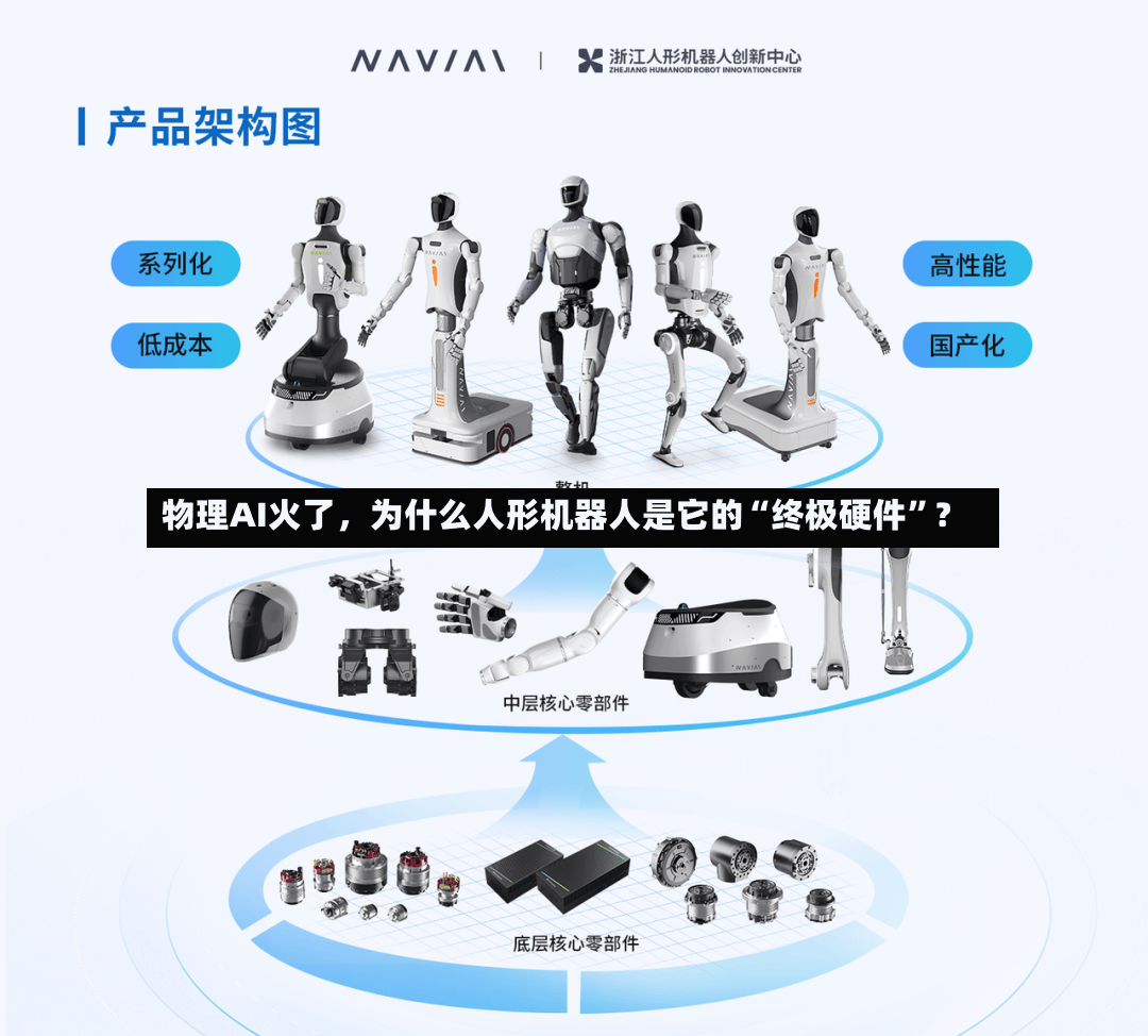 物理AI火了，为什么人形机器人是它的“终极硬件	”？-第2张图片