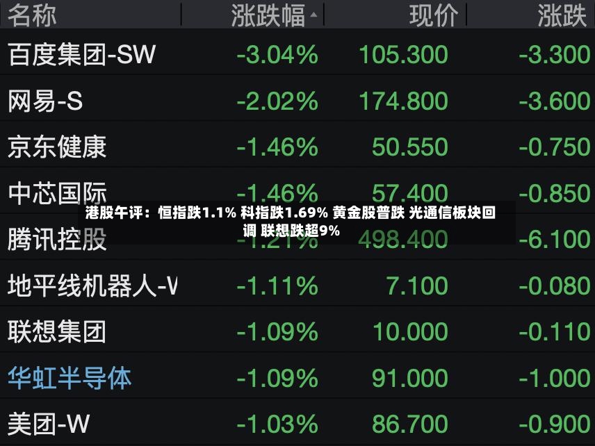 港股午评：恒指跌1.1% 科指跌1.69% 黄金股普跌 光通信板块回调 联想跌超9%-第2张图片
