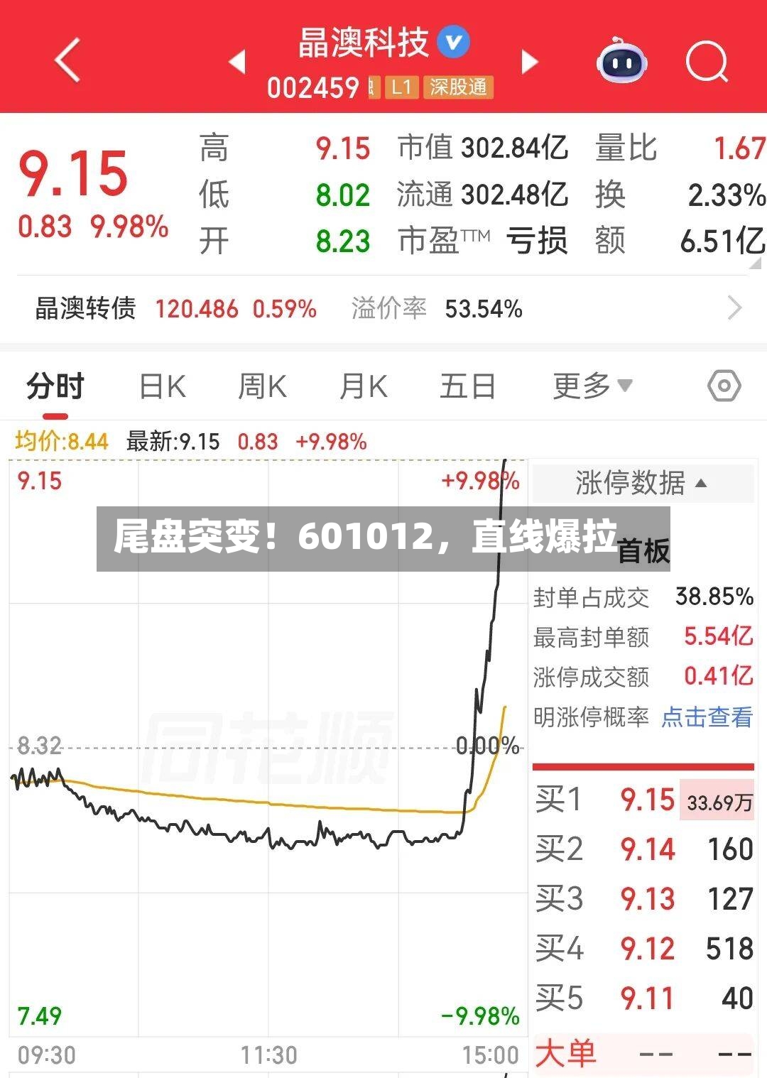 尾盘突变！601012，直线爆拉-第3张图片