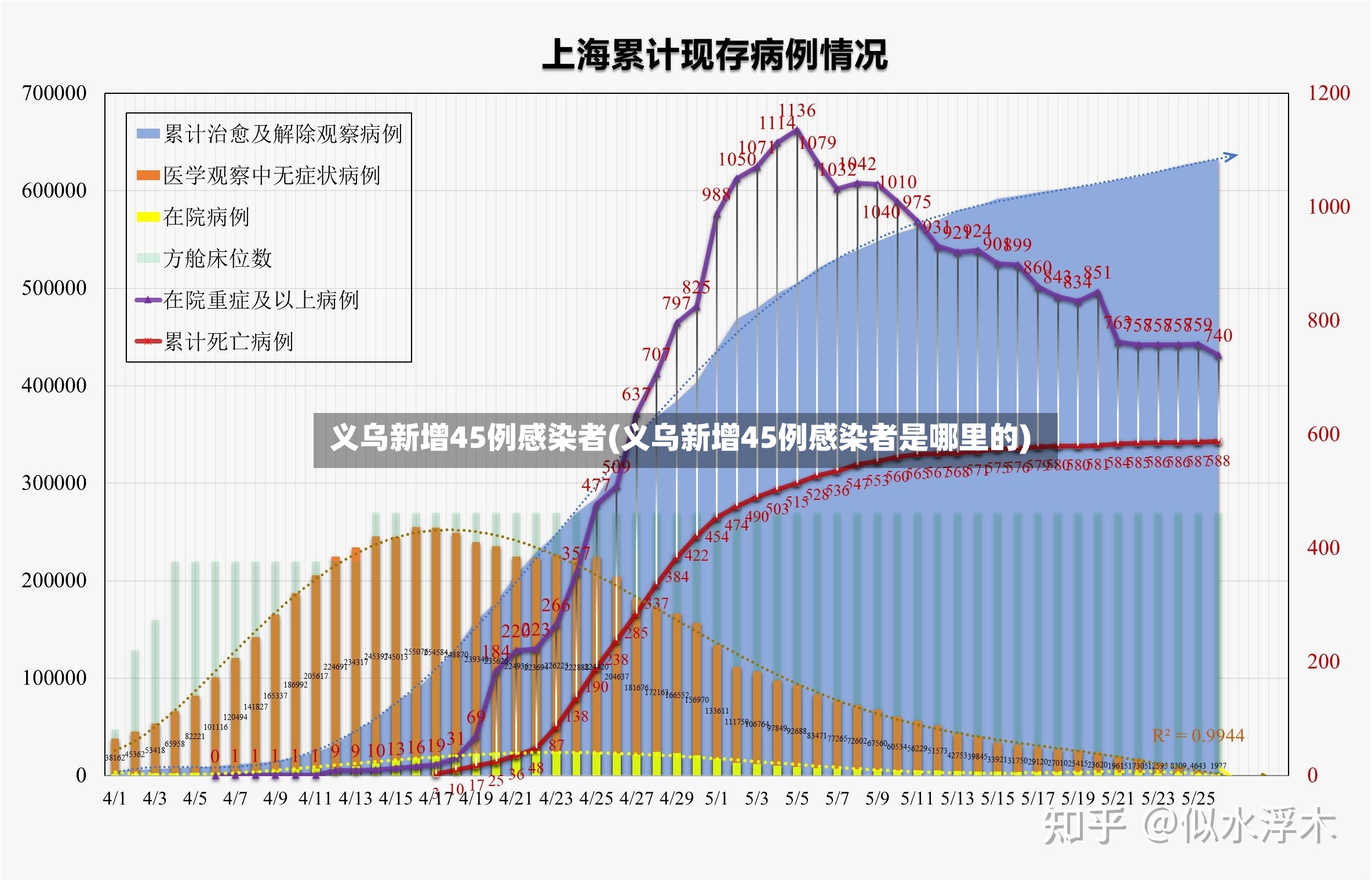 义乌新增45例感染者(义乌新增45例感染者是哪里的)