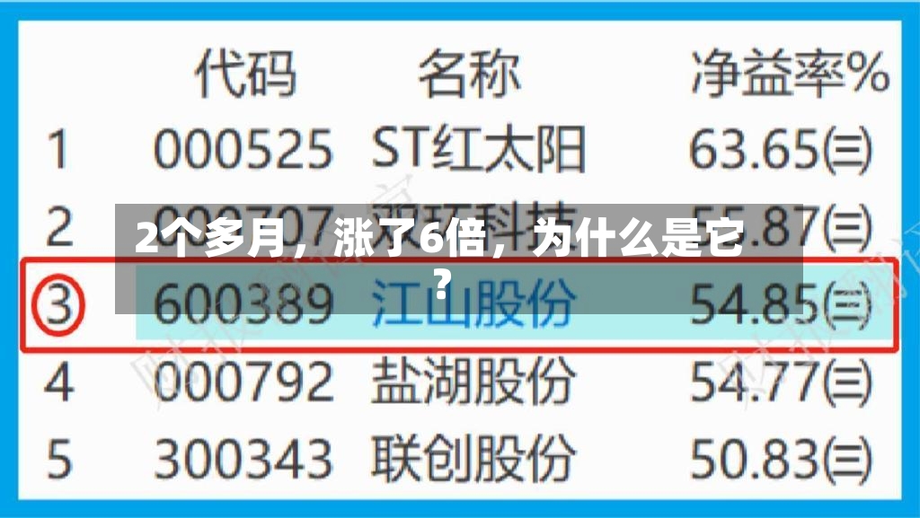 2个多月	，涨了6倍，为什么是它？-第2张图片