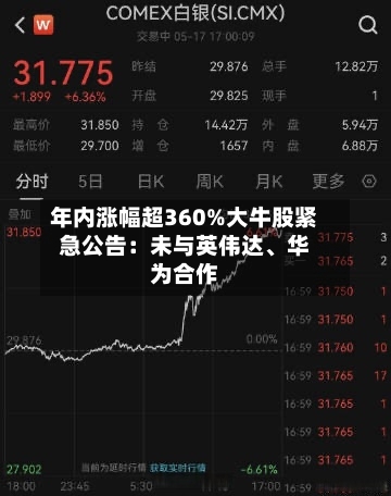 年内涨幅超360%大牛股紧急公告：未与英伟达	、华为合作-第2张图片