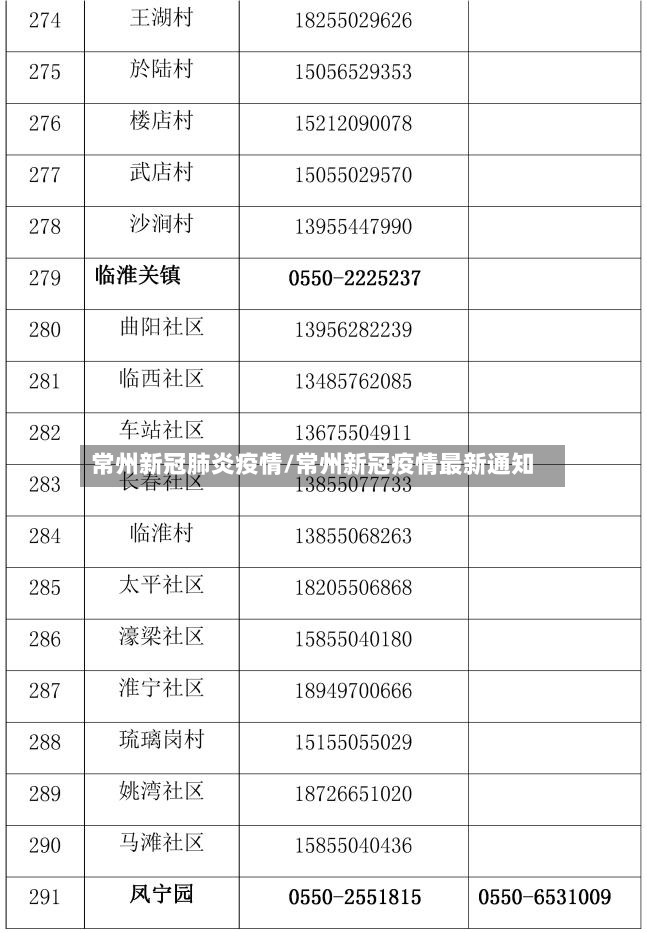 常州新冠肺炎疫情/常州新冠疫情最新通知