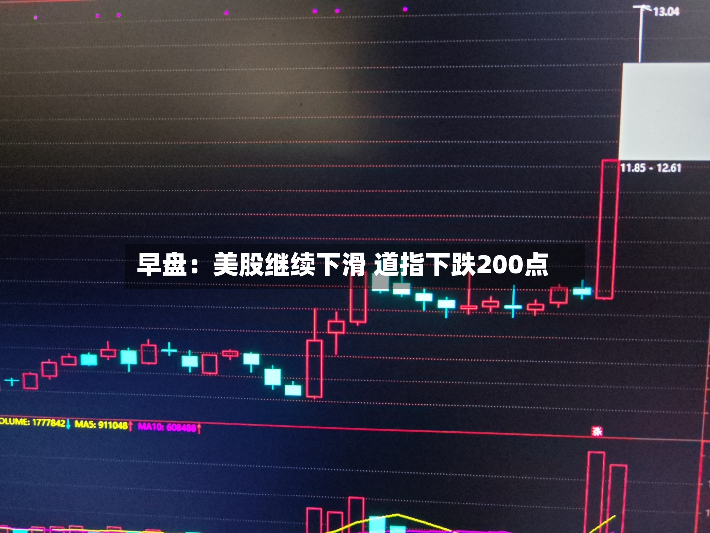 早盘：美股继续下滑 道指下跌200点-第3张图片