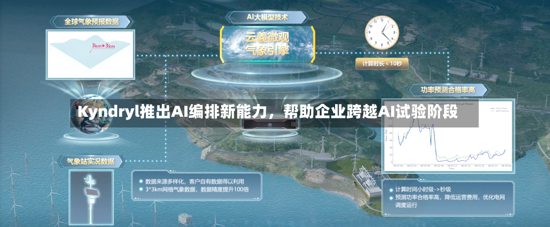 Kyndryl推出AI编排新能力	，帮助企业跨越AI试验阶段-第2张图片