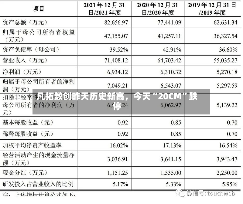凡拓数创昨天历史新高	，今天“20CM”跌停-第3张图片
