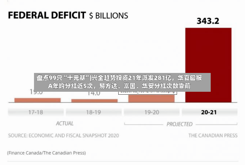 盘点99只“十元基”|兴全趋势投资21年派发281亿，华夏回报A年均分红近5次，易方达、富国、华安分红次数靠前-第2张图片