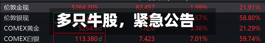 多只牛股，紧急公告-第2张图片