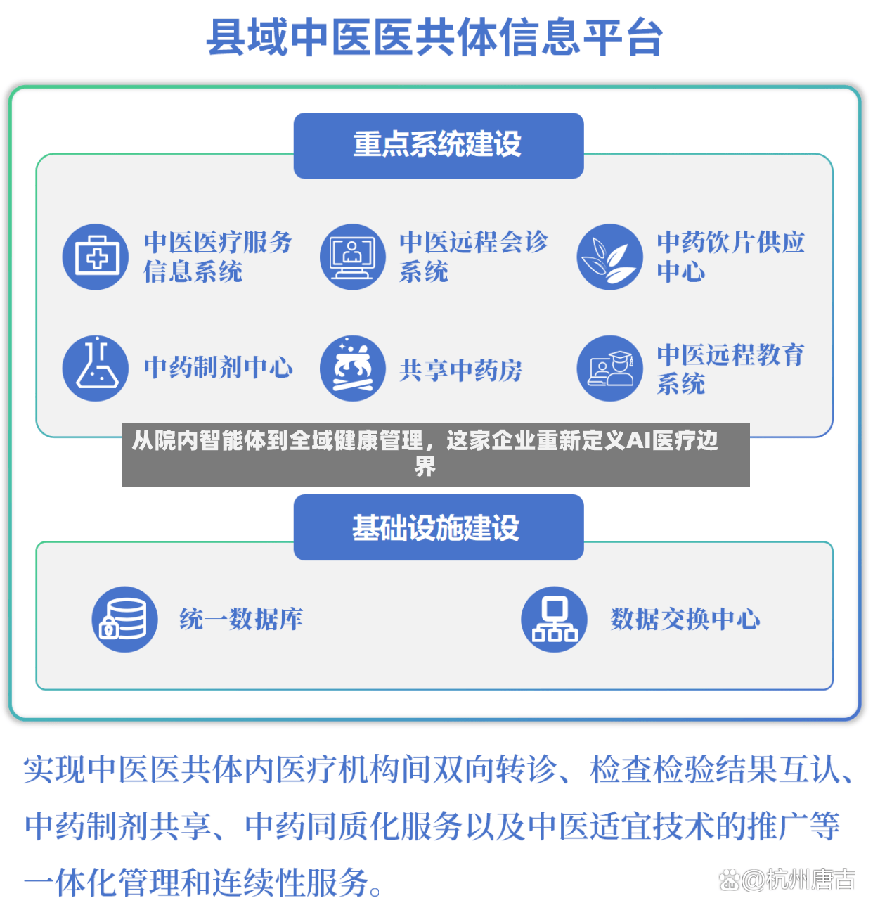 从院内智能体到全域健康管理，这家企业重新定义AI医疗边界-第2张图片