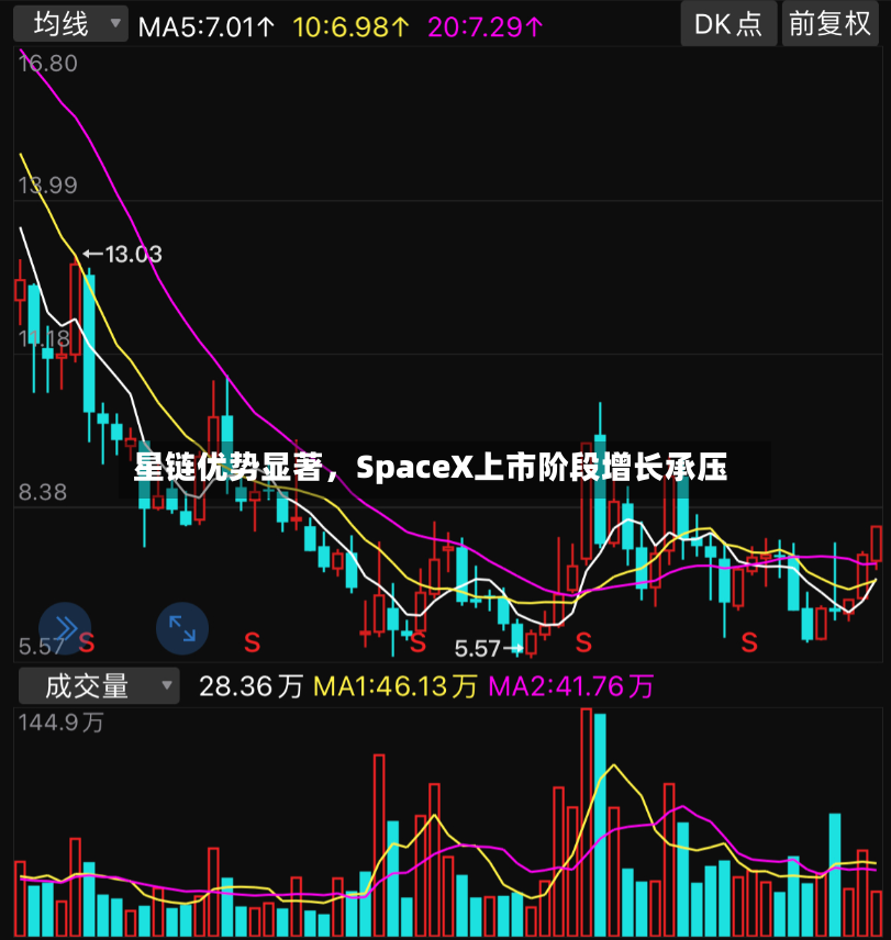 星链优势显著，SpaceX上市阶段增长承压-第2张图片