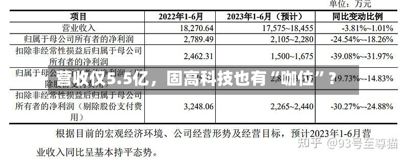 营收仅5.5亿	，固高科技也有“咖位”？-第2张图片