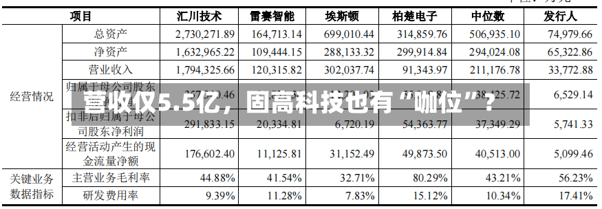 营收仅5.5亿，固高科技也有“咖位”？-第3张图片