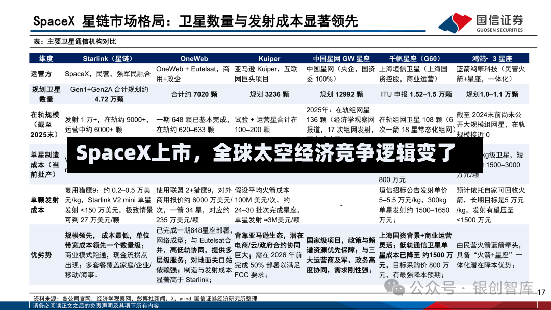 SpaceX上市，全球太空经济竞争逻辑变了-第2张图片