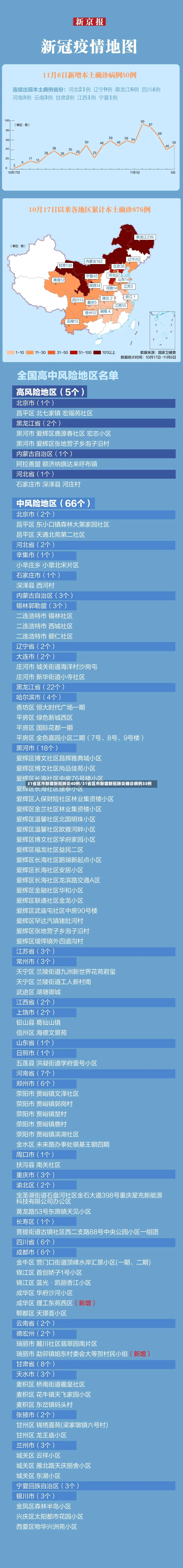 31省区市新增新冠肺炎40例/31省区市新增新冠肺炎确诊病例33例-第3张图片