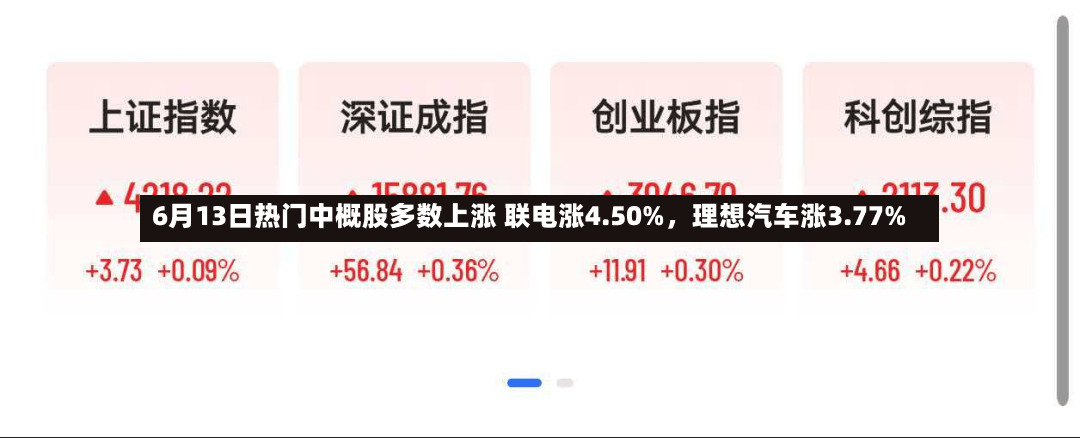 6月13日热门中概股多数上涨 联电涨4.50%，理想汽车涨3.77%-第3张图片