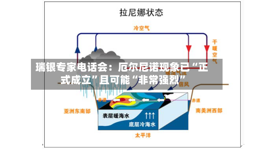 瑞银专家电话会：厄尔尼诺现象已“正式成立”且可能“非常强烈	”-第3张图片