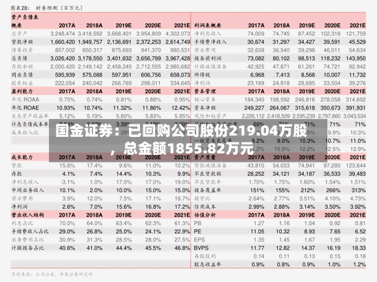 国金证券：已回购公司股份219.04万股，总金额1855.82万元-第2张图片