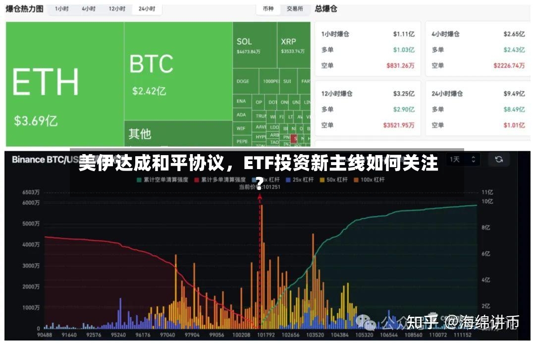 美伊达成和平协议	，ETF投资新主线如何关注？-第2张图片