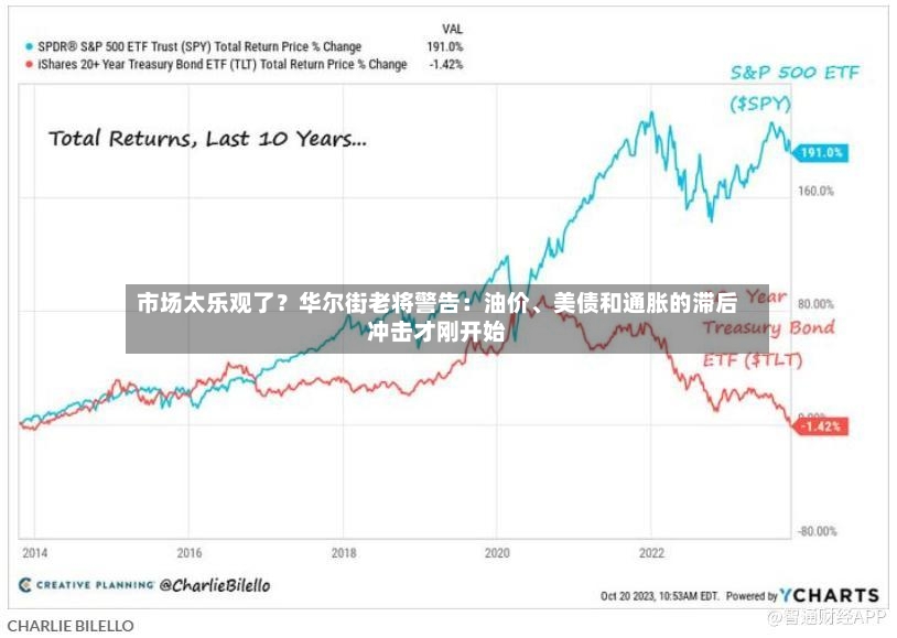 市场太乐观了？华尔街老将警告：油价、美债和通胀的滞后冲击才刚开始-第3张图片