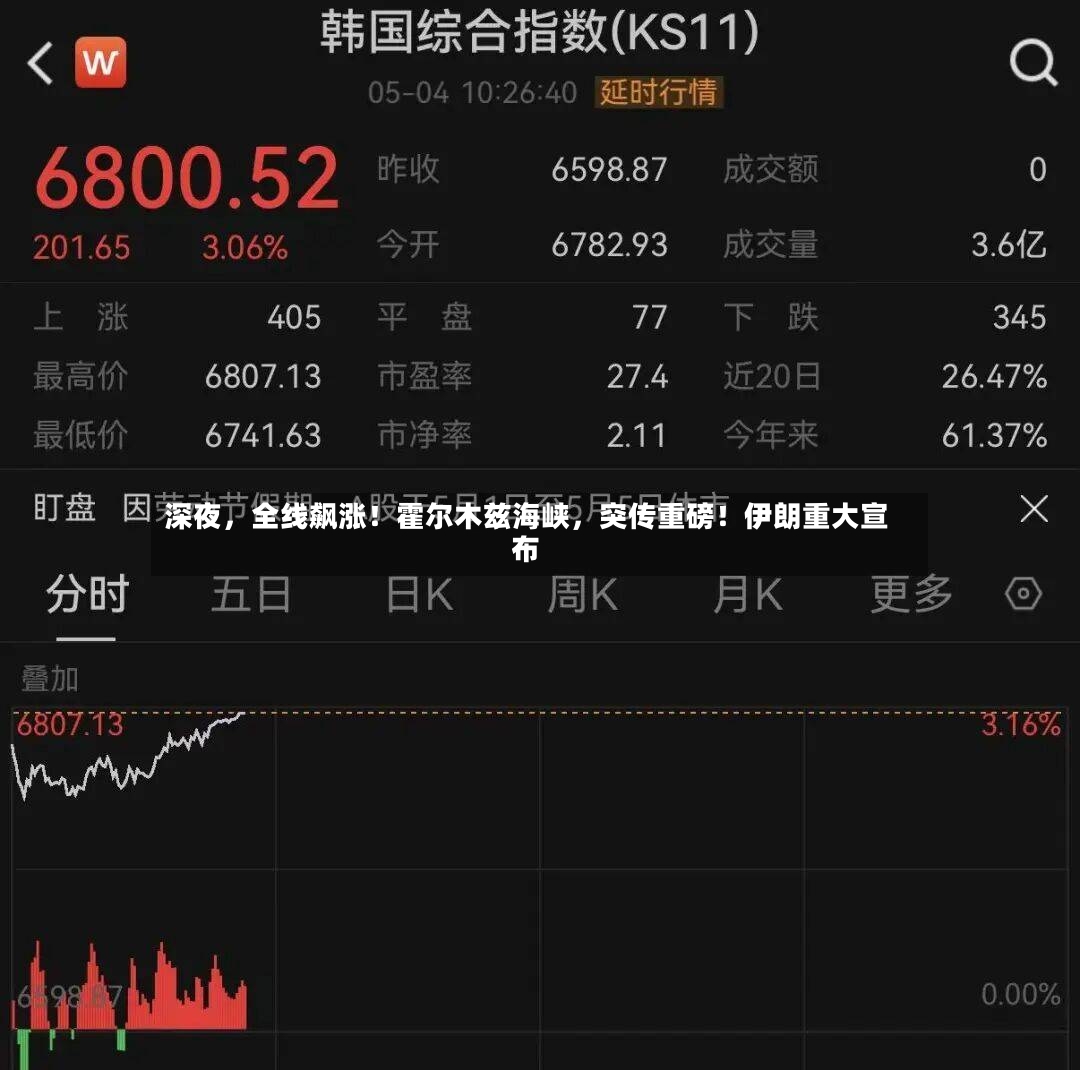 深夜，全线飙涨！霍尔木兹海峡	，突传重磅！伊朗重大宣布-第2张图片