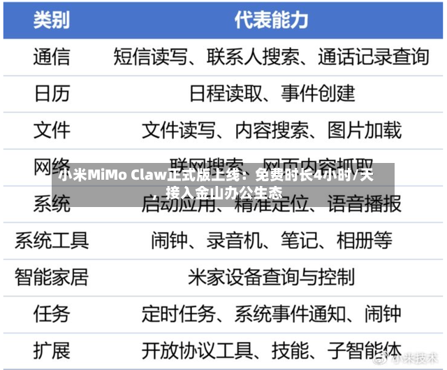 小米MiMo Claw正式版上线：免费时长4小时/天，接入金山办公生态-第2张图片