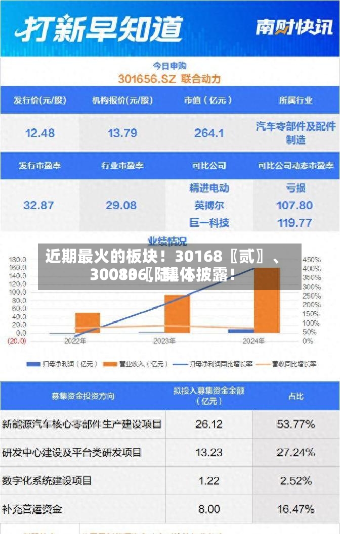近期最火的板块！30168〖贰〗、30080〖陆〗、300136，集体披露！-第2张图片