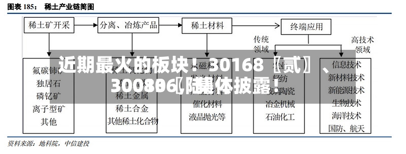 近期最火的板块！30168〖贰〗、30080〖陆〗	、300136，集体披露！-第3张图片