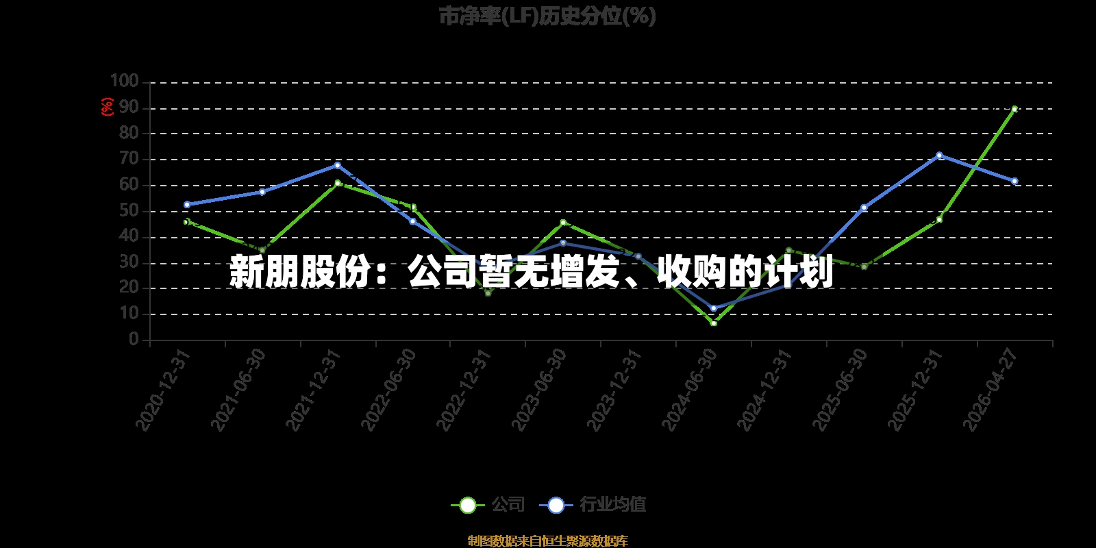 新朋股份：公司暂无增发	、收购的计划-第3张图片