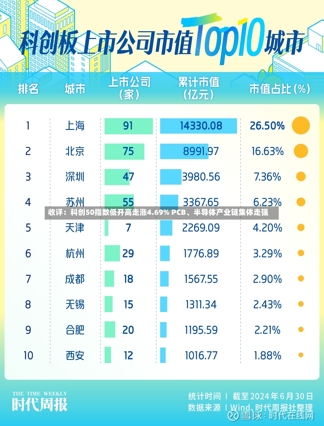 收评：科创50指数低开高走涨4.69% PCB、半导体产业链集体走强-第2张图片
