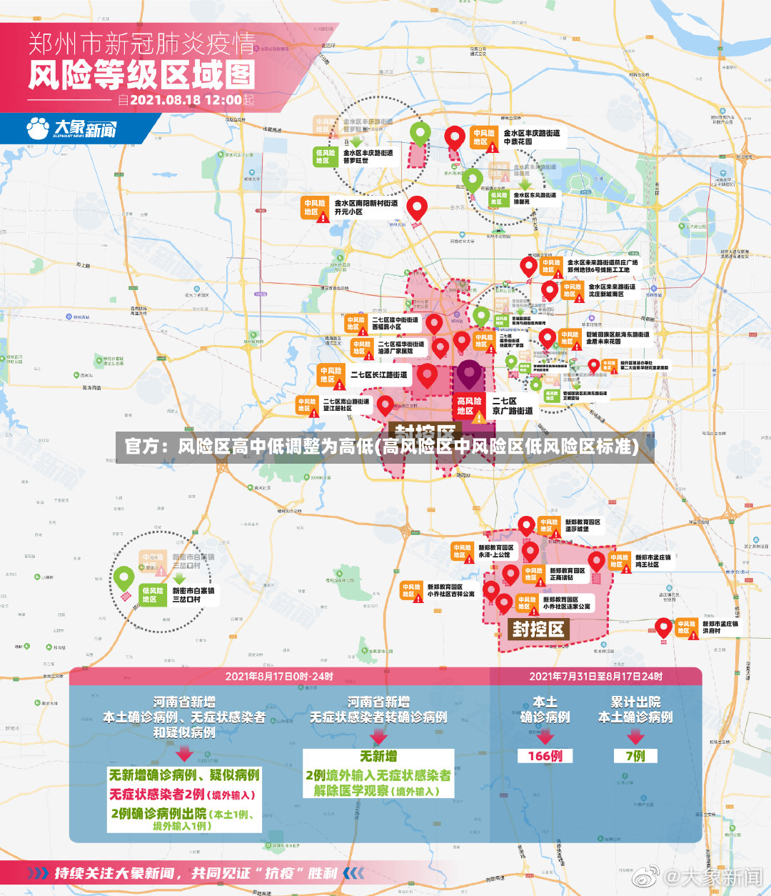 官方：风险区高中低调整为高低(高风险区中风险区低风险区标准)-第2张图片