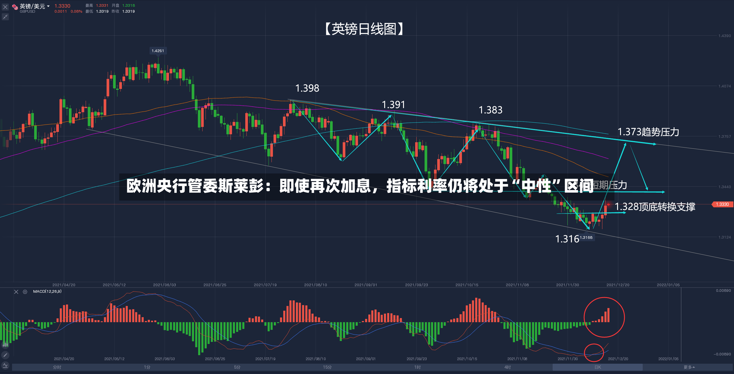 欧洲央行管委斯莱彭：即使再次加息，指标利率仍将处于“中性”区间-第2张图片
