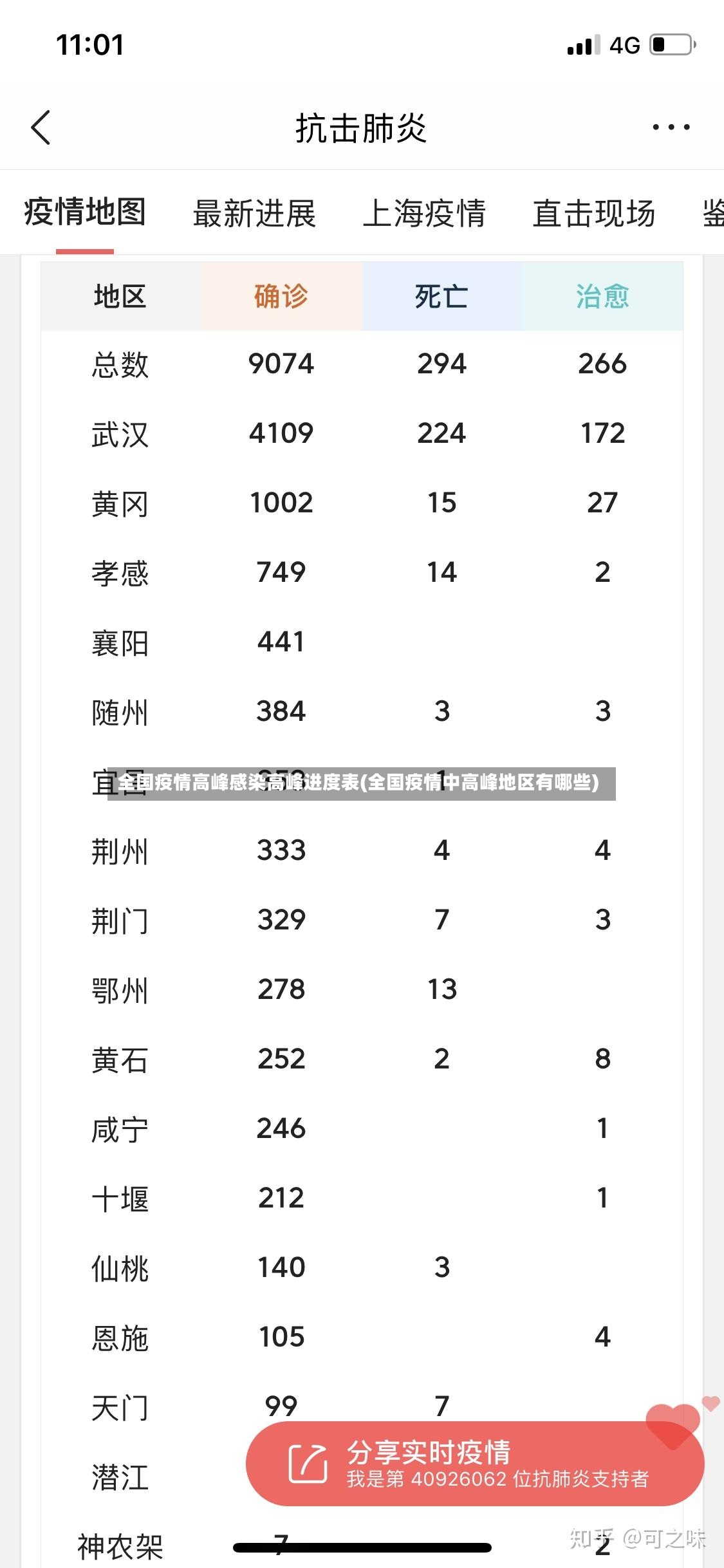 全国疫情高峰感染高峰进度表(全国疫情中高峰地区有哪些)