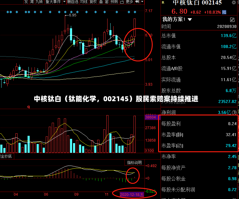 中核钛白（钛能化学，002145）股民索赔案持续推进-第3张图片