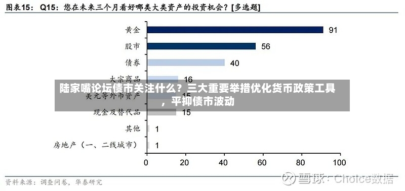 陆家嘴论坛债市关注什么？三大重要举措优化货币政策工具，平抑债市波动-第2张图片