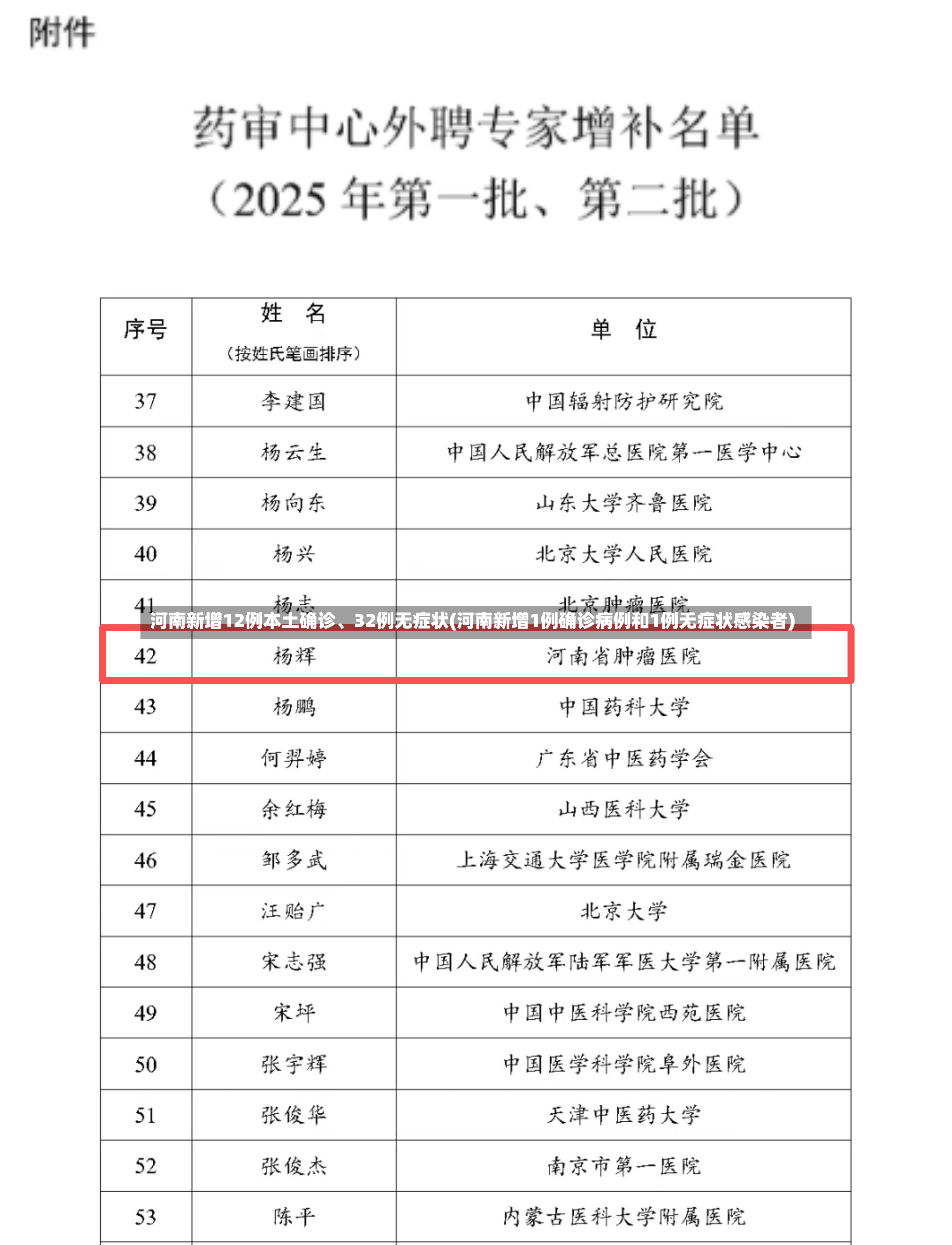 河南新增12例本土确诊、32例无症状(河南新增1例确诊病例和1例无症状感染者)-第2张图片