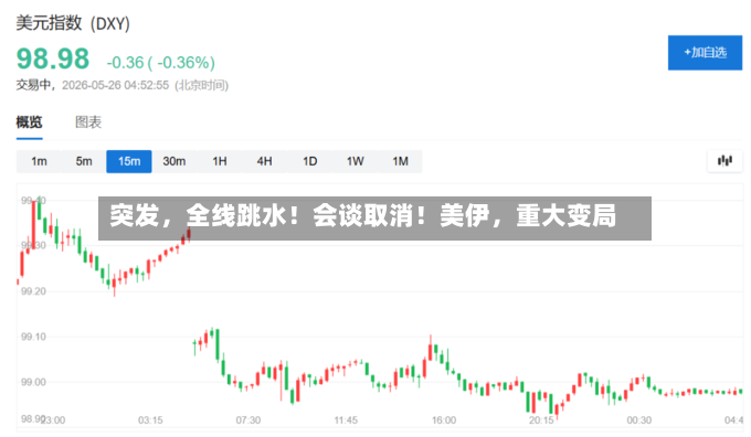 突发，全线跳水！会谈取消！美伊	，重大变局-第2张图片