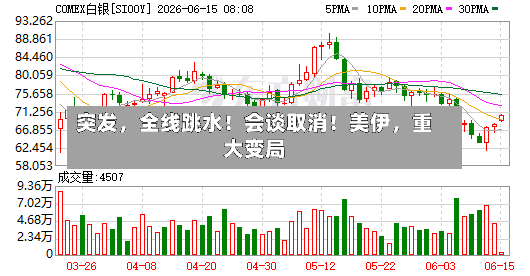 突发，全线跳水！会谈取消！美伊，重大变局-第3张图片